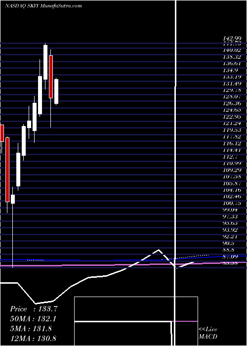  monthly chart FirstTrust