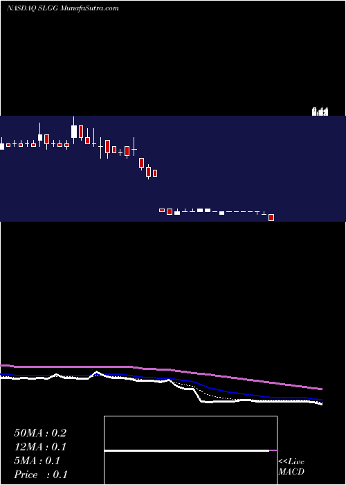  Daily chart SuperLeague