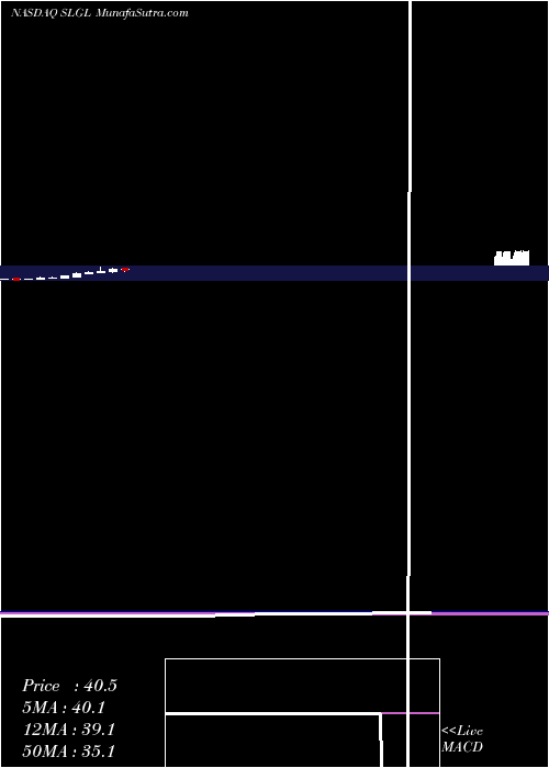  monthly chart SolGel
