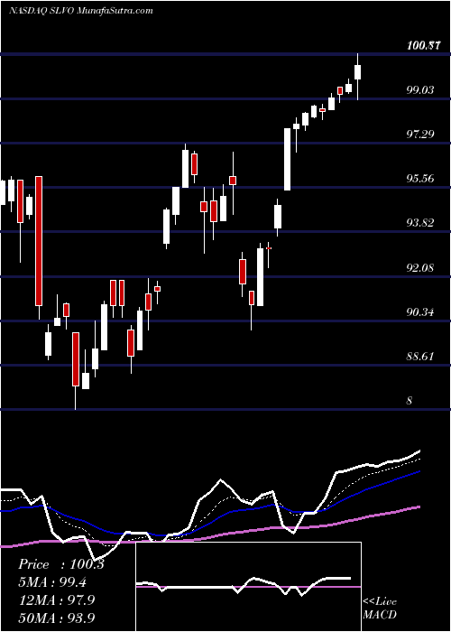  Daily chart CreditSuisse