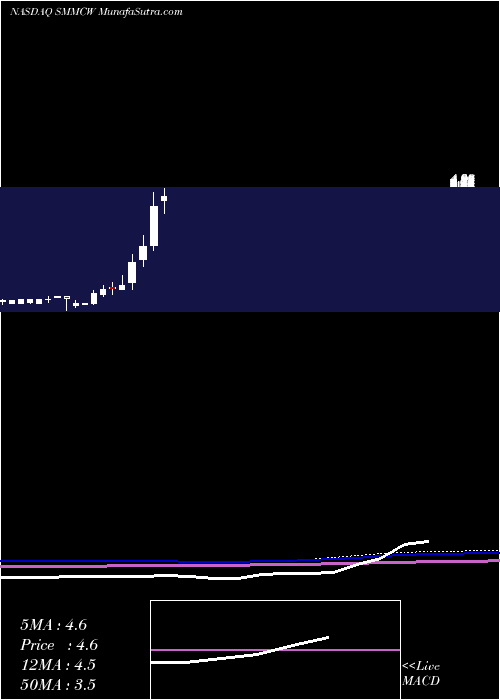  monthly chart SouthMountain