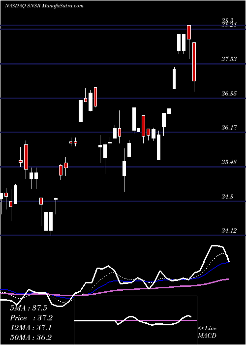  Daily chart GlobalX