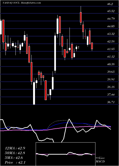  weekly chart GlobalX