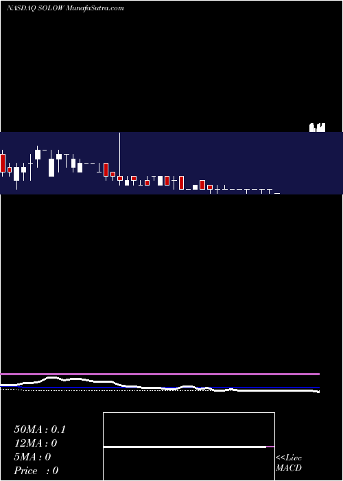  weekly chart ElectrameccanicaVehicles