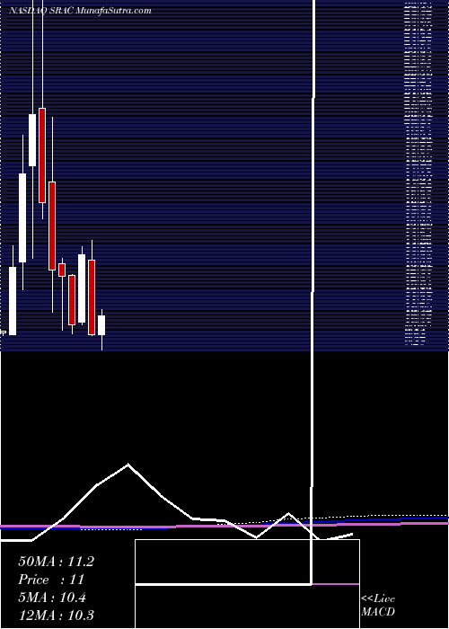  monthly chart StableRoad