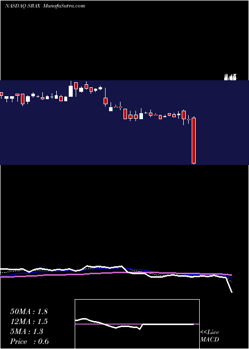  Daily chart SocialReality