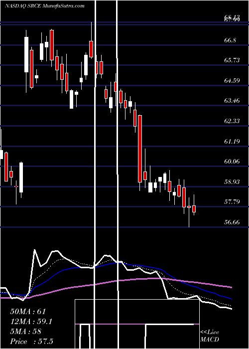  Daily chart 1stSource