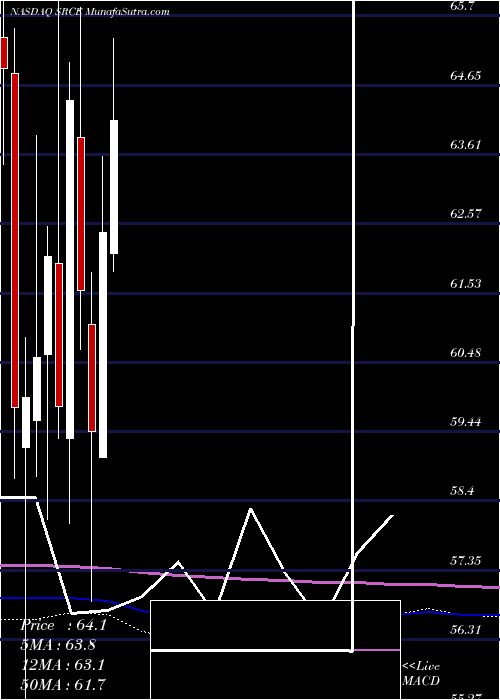  monthly chart 1stSource