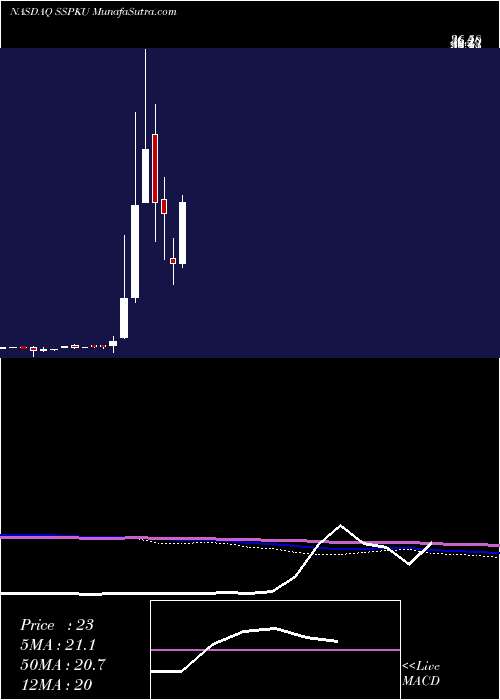  monthly chart SilverSpike