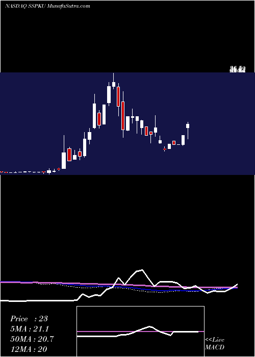  weekly chart SilverSpike