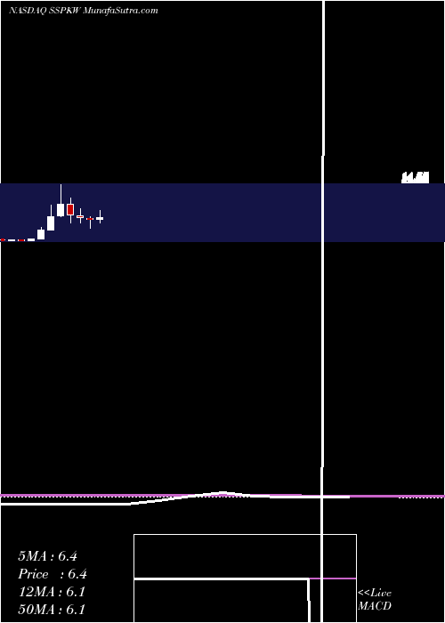  monthly chart SilverSpike