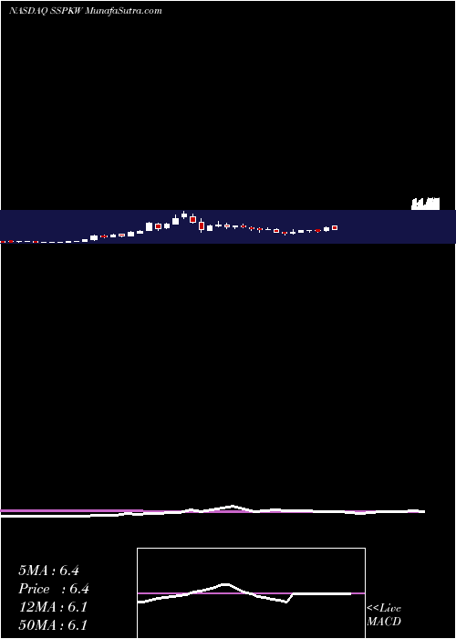  weekly chart SilverSpike