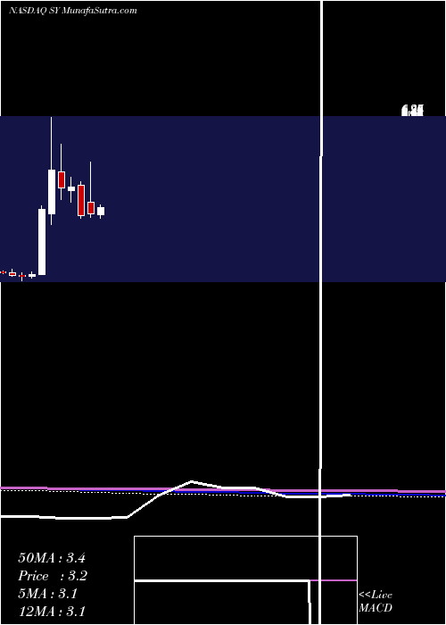  monthly chart SoYoung