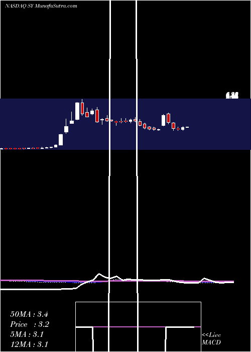  weekly chart SoYoung