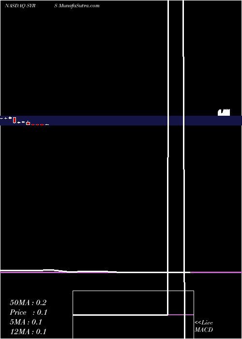  monthly chart SyrosPharmaceuticals