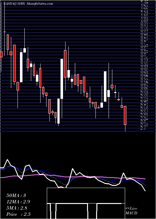  Daily chart SysorexGlobal