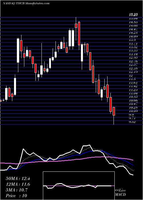  Daily chart TuscanHoldings