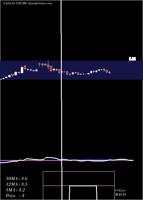  weekly chart TuscanHoldings