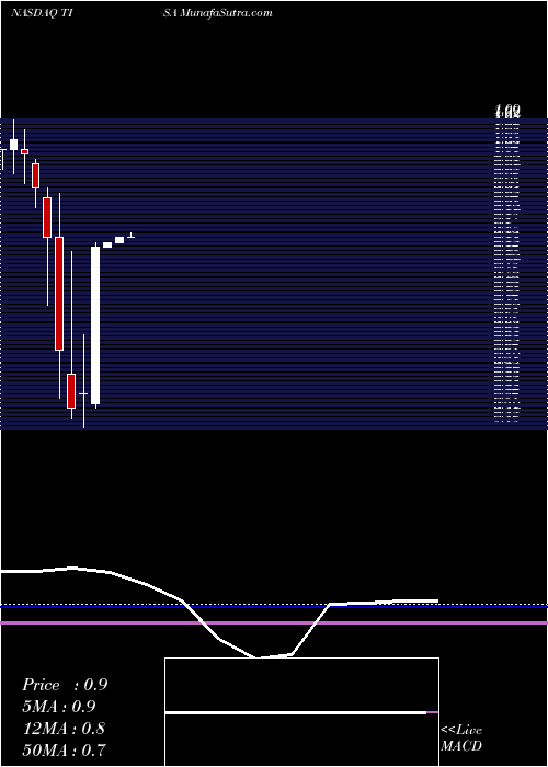  monthly chart TopImage
