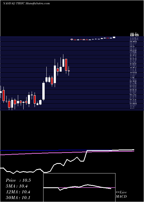 weekly chart TabulaRasa