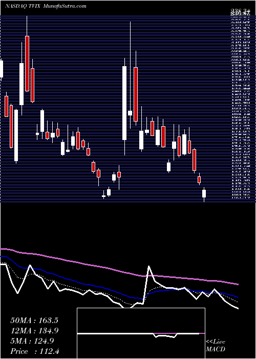 Daily chart CreditSuisse