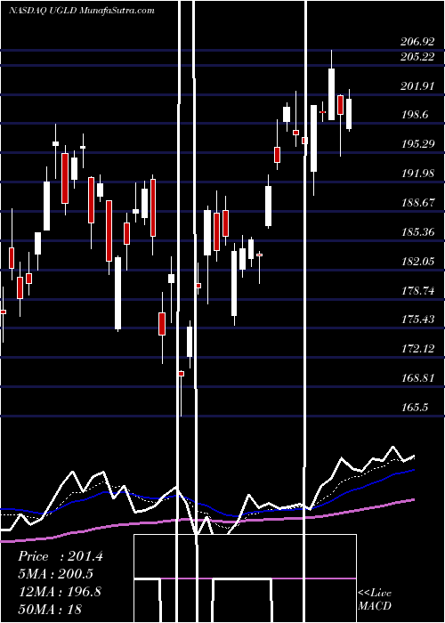  Daily chart Credit Suisse AG