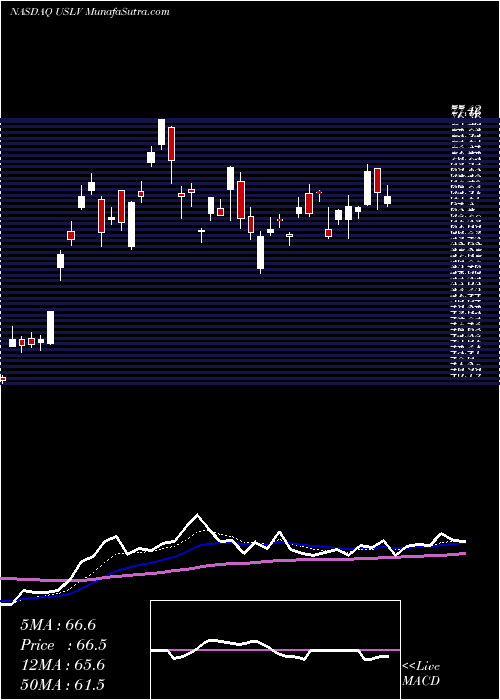  Daily chart CreditSuisse
