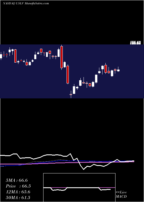  weekly chart CreditSuisse
