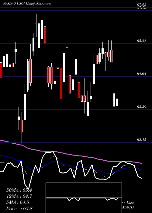  Daily chart CreditSuisse