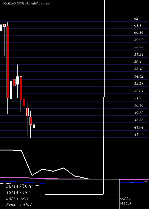  monthly chart CreditSuisse