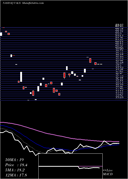  Daily chart ValideaMarket