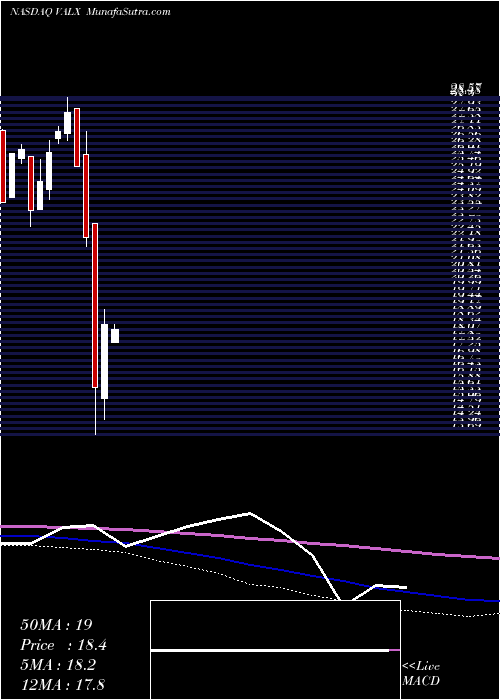  monthly chart ValideaMarket