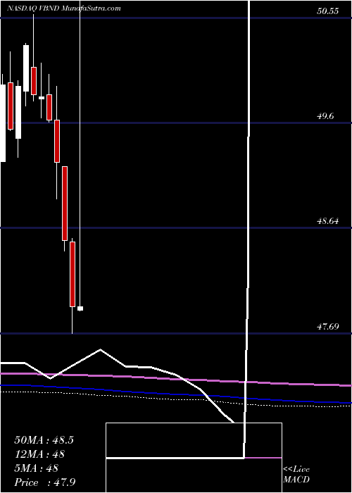  monthly chart EtfSeries