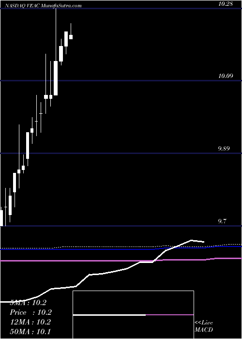  monthly chart VantageEnergy