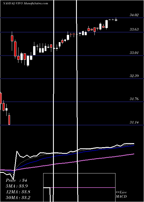  Daily chart MeridianBioscience