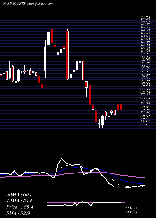  Daily chart VikingTherapeutics