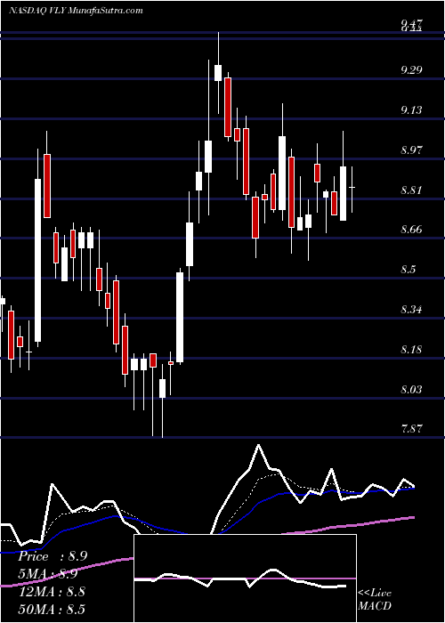  Daily chart ValleyNational