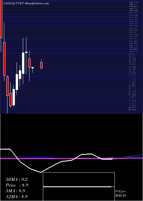  monthly chart 21vianetGroup