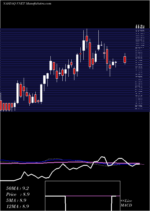  weekly chart 21vianetGroup
