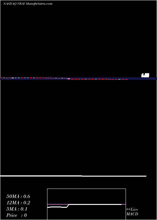  weekly chart ViewrayInc