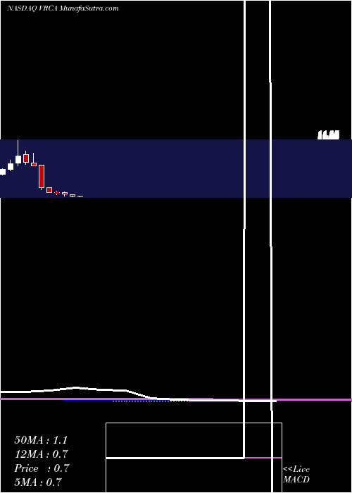  monthly chart VerricaPharmaceuticals