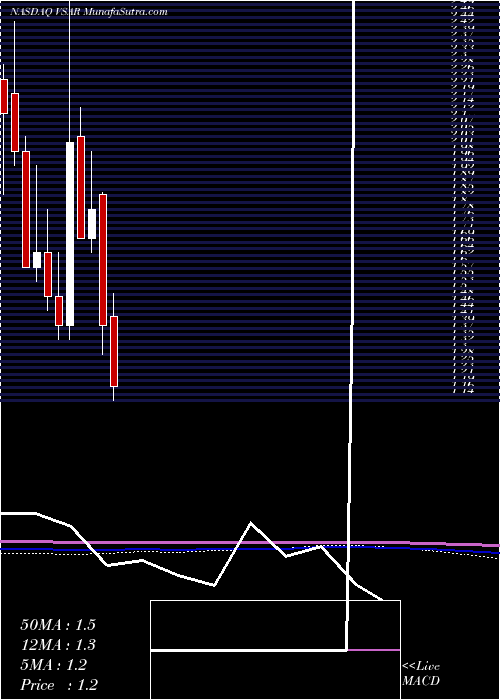  monthly chart VersartisInc