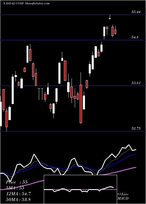  Daily chart VictorysharesUs