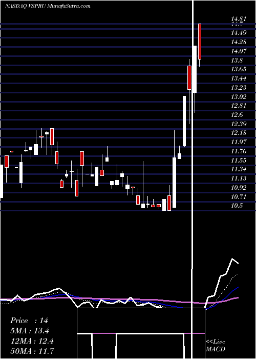  Daily chart VesperHealthcare