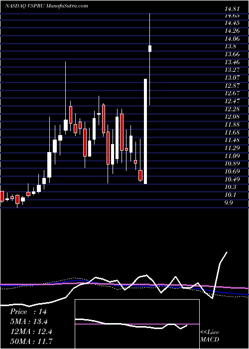  weekly chart VesperHealthcare