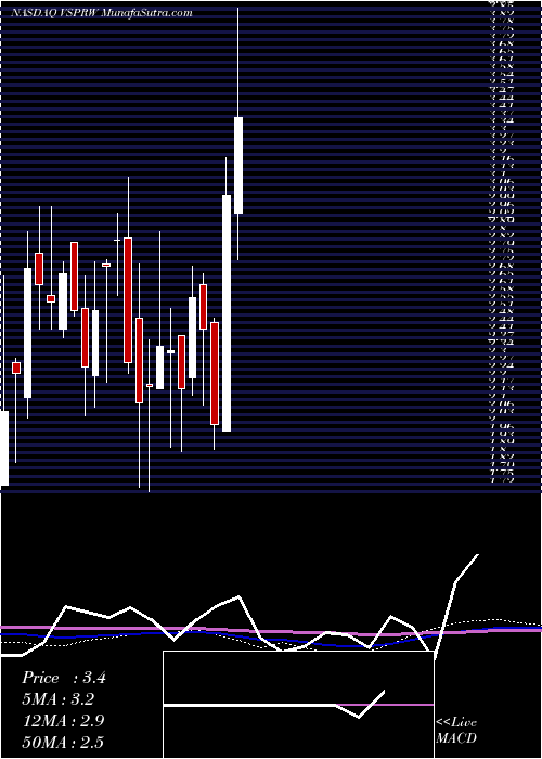  weekly chart VesperHealthcare