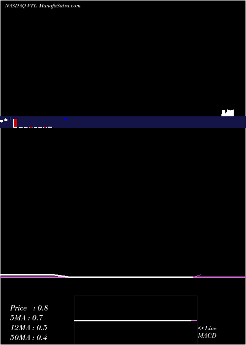  monthly chart VitalTherapies