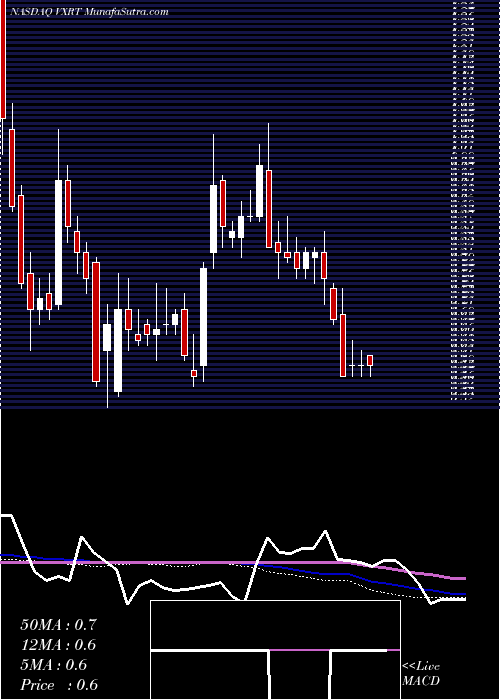  weekly chart VaxartInc