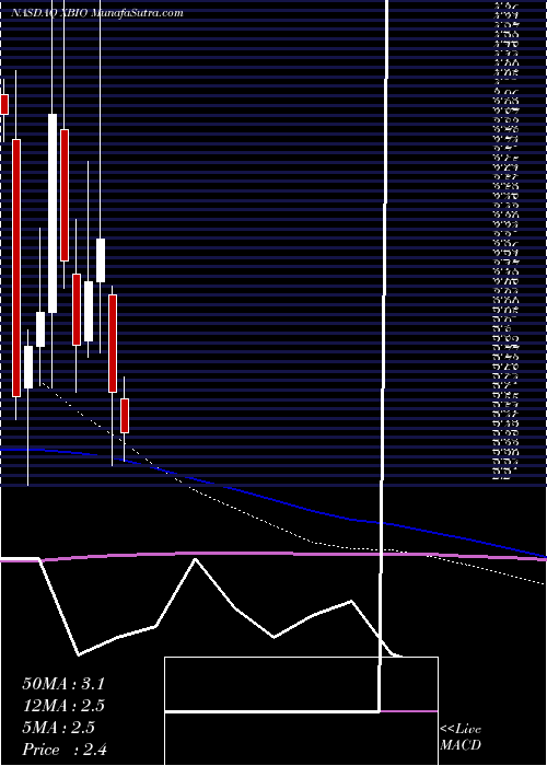  monthly chart XeneticBiosciences