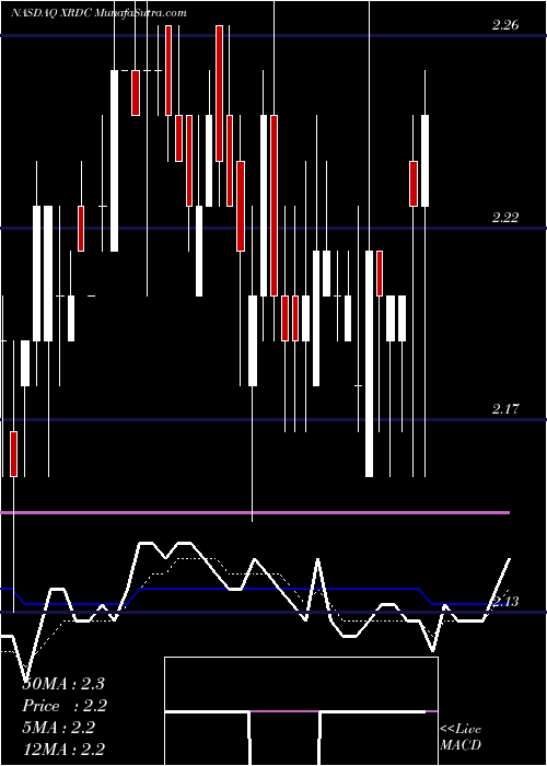  Daily chart CrossroadsCap